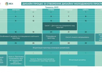 Cтворення молодіжного простору у нашій громаді в рамках реалізації програми «Мріємо та діємо».