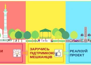 Незабаром стартуватиме Громадський бюджет – 2022 Здолбунівської громади