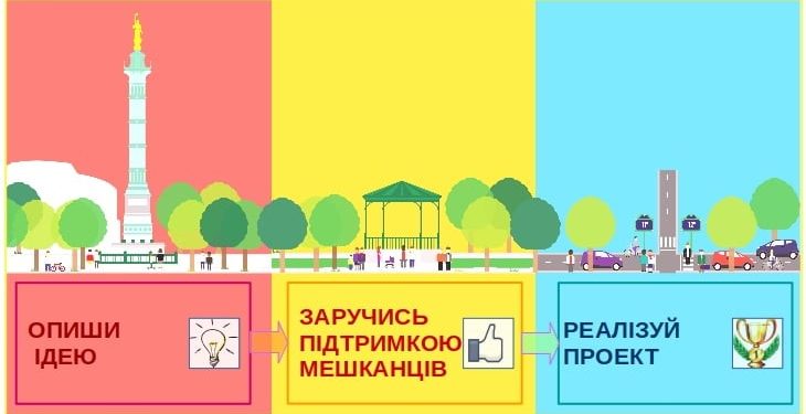 Незабаром стартуватиме Громадський бюджет – 2022 Здолбунівської громади