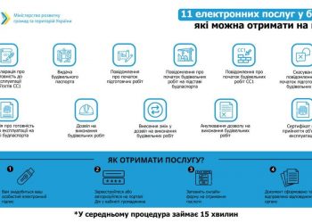 Адміністратори ЦНАП Здолбунівської міської ради отримали доступ до Єдиної державної електронної системи у сфері будівництва