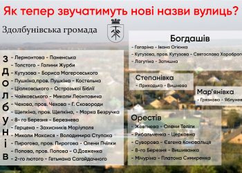 Назва має значення: у Здолбунівській громаді перейменували вулиці