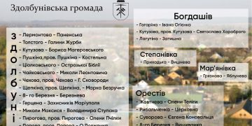 Назва має значення: у Здолбунівській громаді перейменували вулиці
