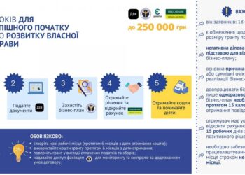 До уваги претендентів на отримання мікрогрантів!