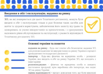 Державний ринковий нагляд. Вимоги до засобів індивідуального захисту