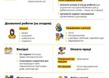 Трудове законодавство під час воєнного стану: що змінилося