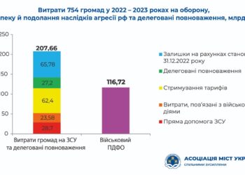 Військовий ПДФО: «Хіба ревуть воли, як ясла повні?»