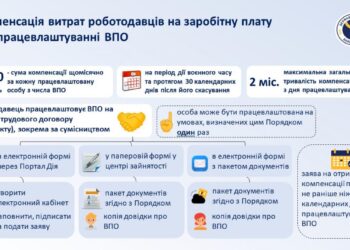 Компенсаційні програми для роботодавців при працевлаштуванні ВПО