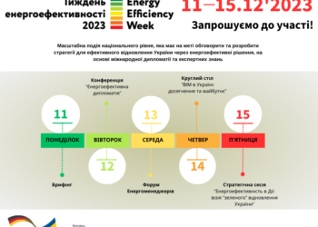 Стартує національний проєкт «Тиждень Енергоефективності 2023»