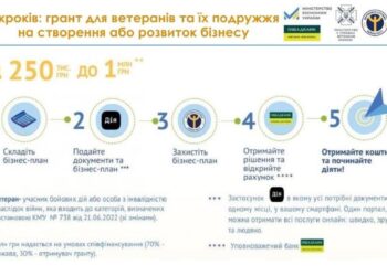 П’ять кроків: грант для ветеранів та їх подружжя на створення або розвиток бізнесу