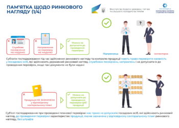 Пам’ятка щодо ринкового нагляду