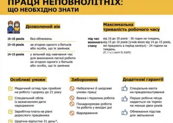 Праця неповнолітніх: що потрібно знати