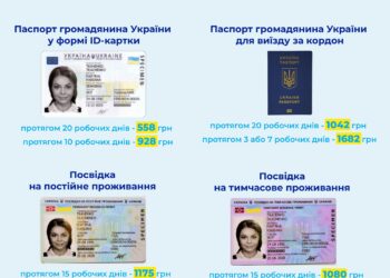 Зросла вартість оформлення паспортів