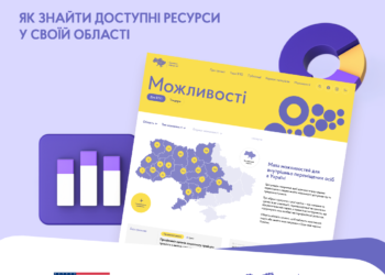 Мапа можливостей для ВПО – зручний інструмент