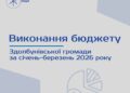 Виконання бюджету Здолбунівської громади за І квартал 2026 року