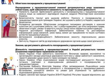Посередництво у працевлаштуванні та найм працівників: інформація для роботодавців